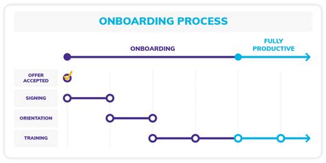 The Official Onboarding Cheat Sheet