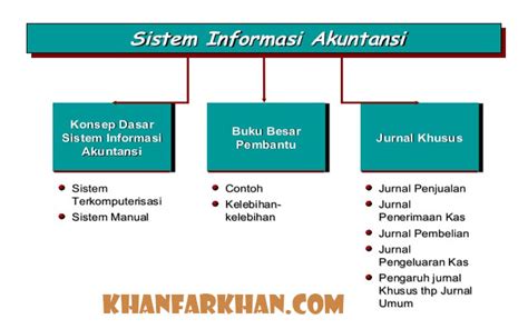 Sistem informasi akuntansi (sia) adalah suatu kegiatan yang melibatkan pengumpulan, penyimpanan dan pengolahan data keuangan. Pengertian, Tujuan Dan Contoh Sistem Informasi Akuntansi Lengkap