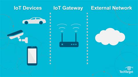 What Is An Iot Gateway And Why Is It Important Youtube