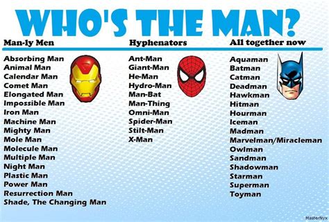 All Superhero Names Automotive Wallpaper