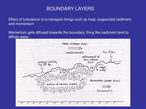Ppt Boundary Layers Powerpoint Presentation Free Download Id1804105