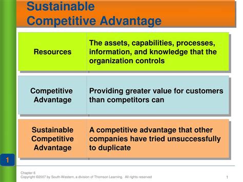 PPT - Sustainable Competitive Advantage PowerPoint Presentation, free download - ID:2253091