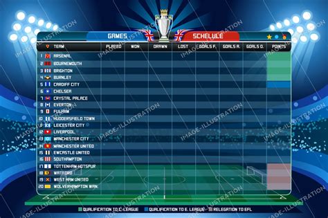 Complete table of premier league standings for the 2020/2021 season, plus access to tables from past seasons and other football leagues. English Championship League Table 2018 19 Season ...
