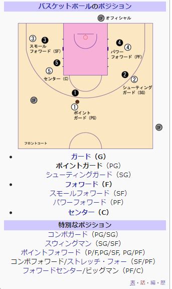 脚本：井上 美緒、大島 のぞむ、柿原 優子、加藤 還一、金杉 弘子. ふなっしープロ選手契約 バスケB1千葉と。チケットはどこで ...