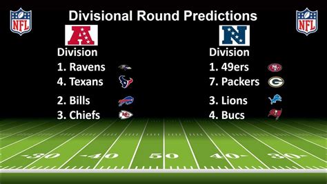 Nfl Playoffs Divisional Round Predictions Youtube