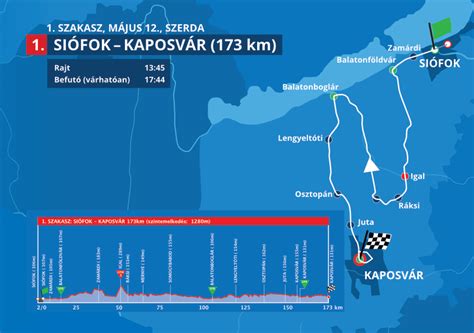 Trasa Tour De Hongrie 2021