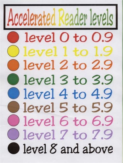 Accelerated Reader Levels Chart Hat Are The Accelerated Reader