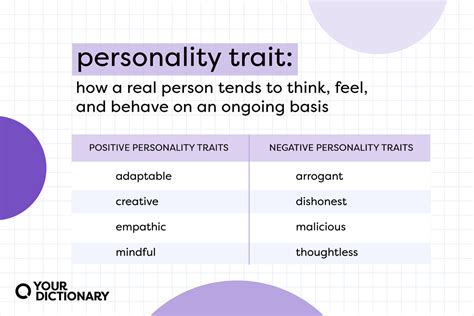 4 personality types chart