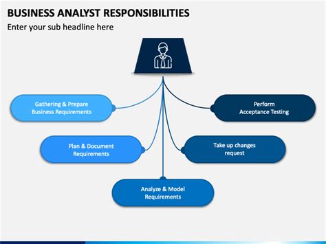 Business Analyst Responsibilities Powerpoint Template Ppt Slides
