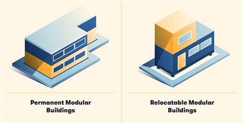 Modular Building Revolutionizing The Construction Process Ekta Contech
