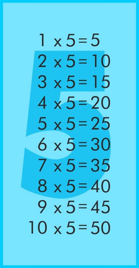 Tabla De Multiplicar Del 5 Bonito Para Imprimir