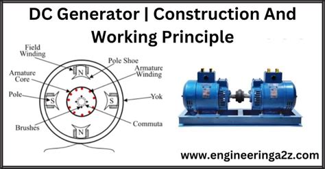 Dc Generator Construction And Working Principle Engineeringa2z