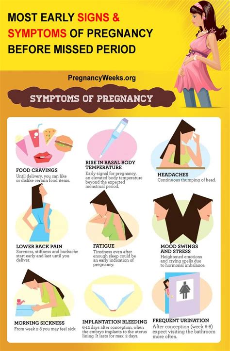Pregnancy Early Symptoms Before Missed Period