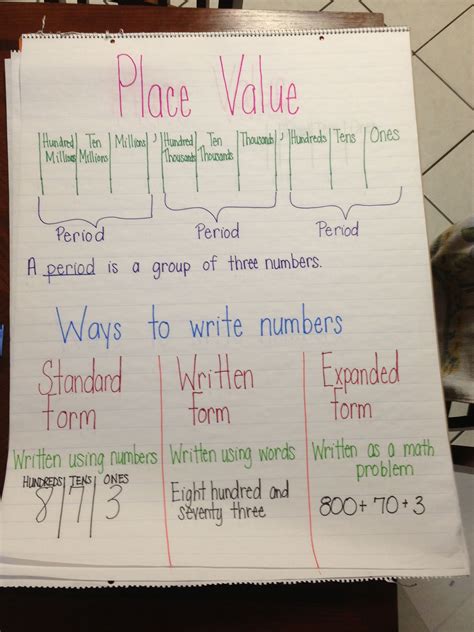 Place Value Anchor Chart The Third Grade Way Math Anc