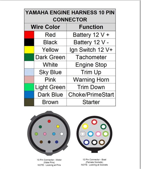 Mercury Wiring Color Code Wiring Diagrams Hubs Wiring Diagram For