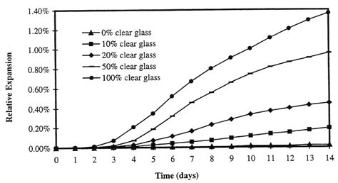 How is the water-cement ratio associated with the strength of concrete