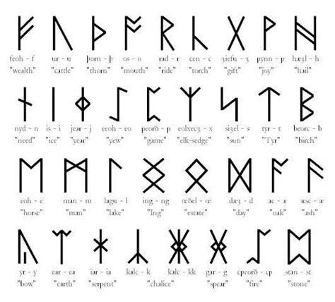 Rune Stones Oracles Of Divination Crystalinks