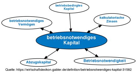 Betriebsnotwendiges Kapital Definition Im Gabler Wirtschaftslexikon