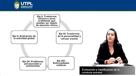 Utpl Evaluaci N Y Clasificaci N De La Conducta Anormal Psicolog A