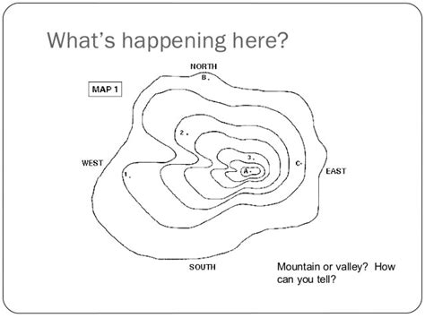 Topography Powerpoint