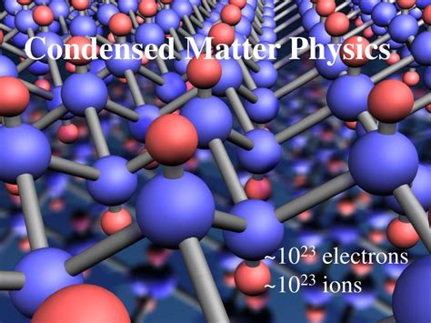 PPT - Condensed Matter Physics At Low Dimensions PowerPoint ...