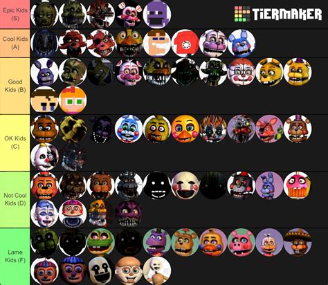 FNAF Characters Tier List Community Rankings TierMaker Hot Sex Picture