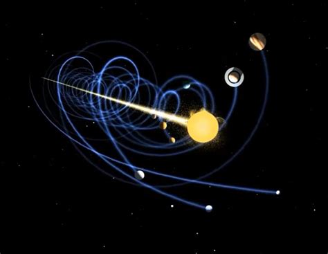 Sistema Solar Vortex Agrupación Ío