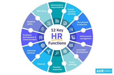 12 Key Functions Of Human Resources To Know In 2023 Aihr
