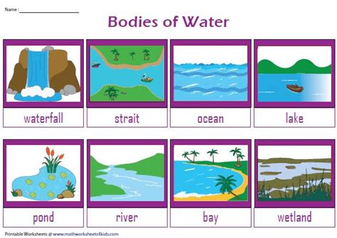 Bodies Of Water Chart Flashcards