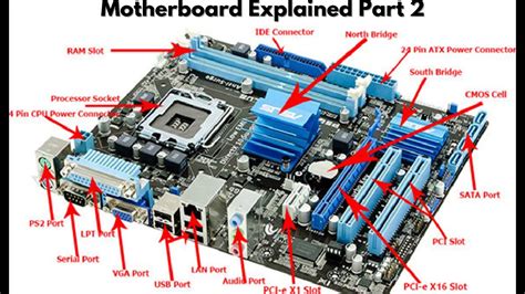 Motherboard Explained In Hindi Motherboard Parts And Its Function