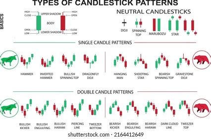Candlestick Patterns Cheat Sheet Chart For Stocks Forex