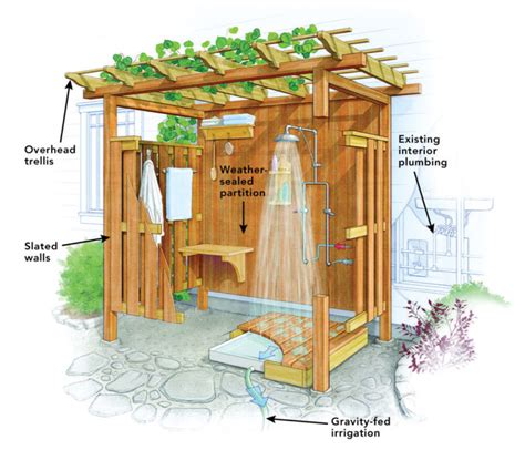 Creating An Outdoor Shower Finegardening