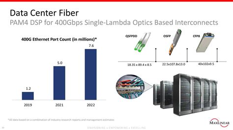 Maxlinear Mxl Investor Presentation Slideshow Nasdaqmxl