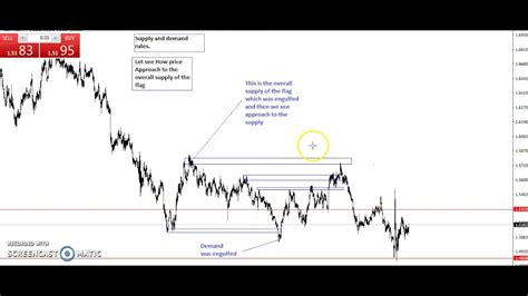 Forex Trading Strategies Rules To Follow To Trade Forex As Beginner Youtube