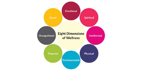 8 dimensions of wellness chart