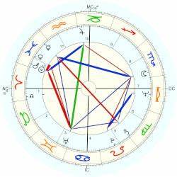 Manuel Rodríguez Cuadros Horoscope For Birth Date 17 March 1949 Born