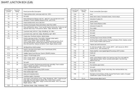 Maybe you would like to learn more about one of these? 2003 Volvo S60R AWD 2.5L Turbo DOHC 5cyl | Repair Guides | Fuse And Relay Information (2008 ...