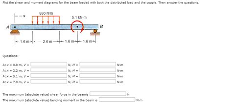 Plot The Shear And Moment Diagrams For The Beam Lo