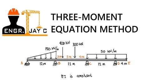 Structural Theory Three Moment Equation Part 2 Of 3 Youtube