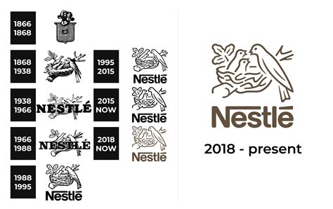 Nestlé Logo And Sign New Logo Meaning And History Png Svg