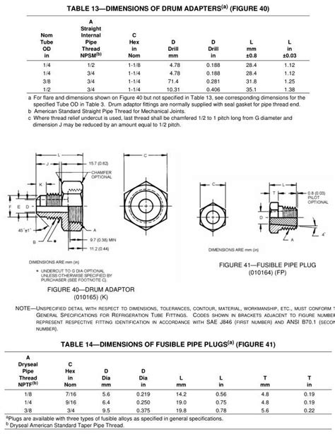 Pin On Jic Jis Bsp Din Iso Sae Hydraulic Fittings Drawing Size Chart