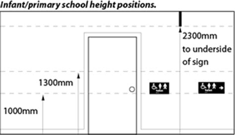 We did not find results for: DDA Braille and Tactile signs by Clearline DDA Products