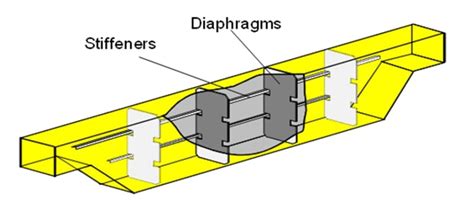 Crane Box Girder