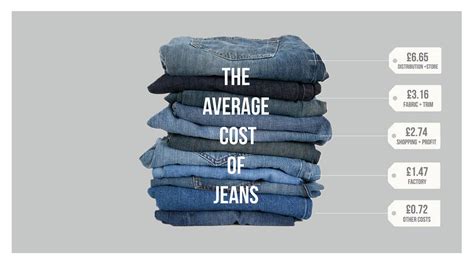 How Much Do £799 Jeans Actually Cost To Make Bbc Three