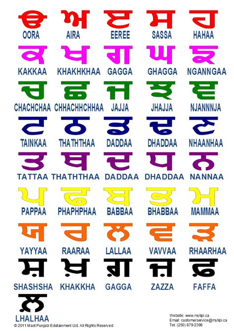 Punjabi Alphabet Page