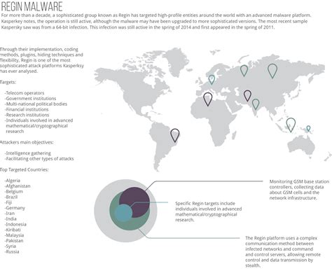 Regin Malware Infographic Jason Macleod Msc Jd Llm Cissp Ceh