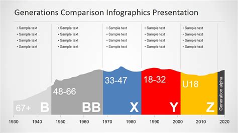 Generations Comparison Infographic Chart For Powerpoint Slidemodel