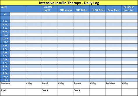 Blood Sugar Log Template In Pdf Format