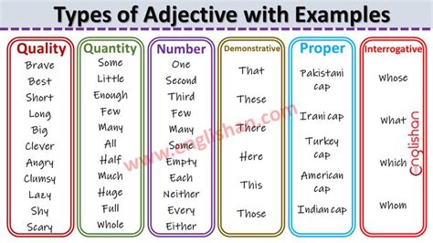 Types Of Adjective With Examples Adjectives Adjective Worksheet