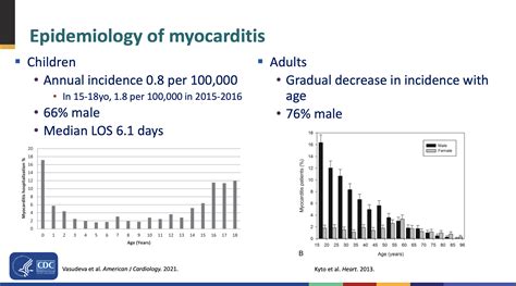 Heres All The Data On Myocarditis Cases Linked To Covid 19 Vaccines